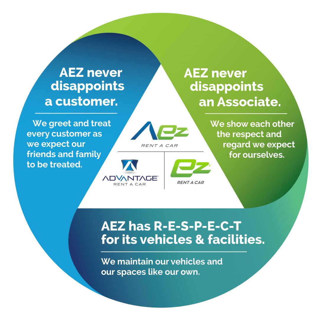 AEZ never disappoints a customer. AEZ never disappoints an Associate. AEZ has R-E-S-P-E-C-T for its vehicles & facilities.